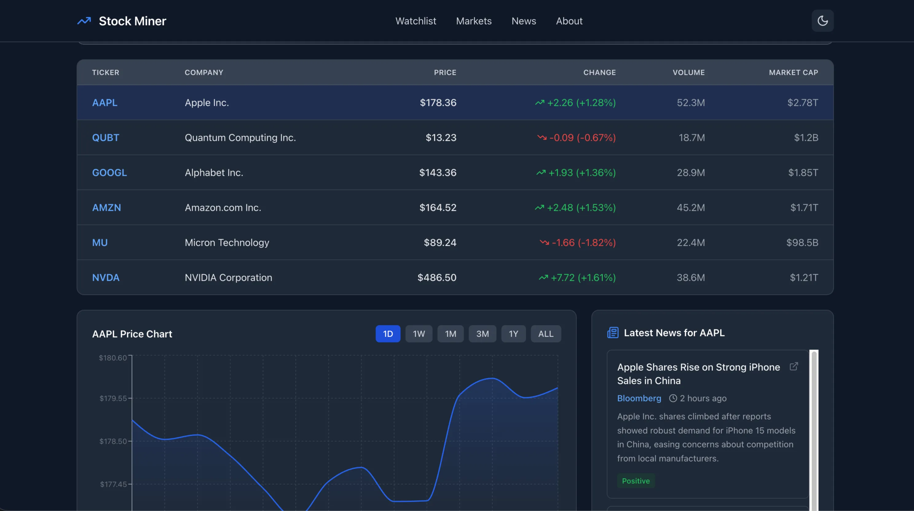 Stock Miner w/ AI Analytics
